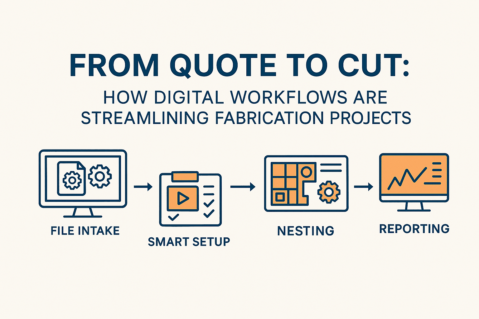 Featured image titled ‘From Quote to Cut’ showing five flat vector icons in a row—File Intake (document icon), Smart Setup (computer with gear), Nesting (layered sheets), Monitoring (screen with pulse), and Reporting (clipboard with checkmarks)—on a light, tech-inspired background.